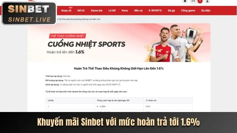 Thưởng nạp lại hàng ngày 5 sao